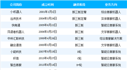 中国智能客服产业链分析及行业重点企业盘点（附产业链全景图）