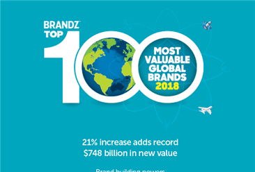 2018年BrandZ™全球品牌价值B2BTOP20排行榜