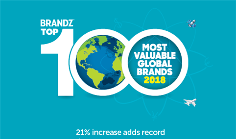 2018年BrandZ™全球品牌价值B2BTOP20排行榜