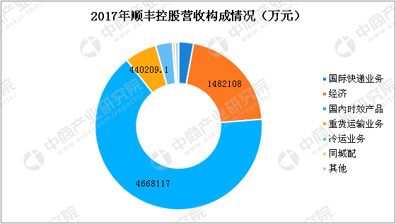 申通快递价格表_申通已收入(3)