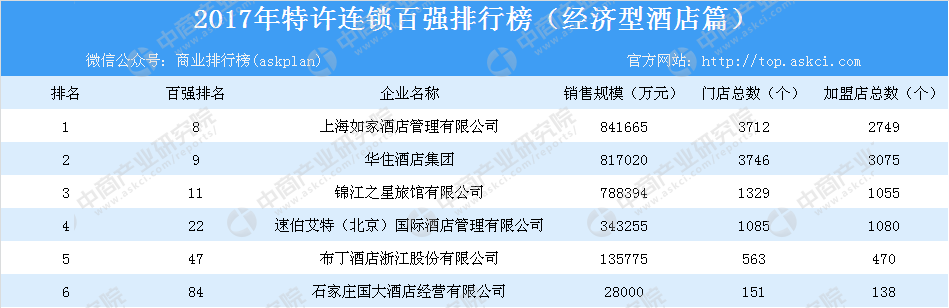 数据来源:中国连锁经营协会,中商产业研究院整理