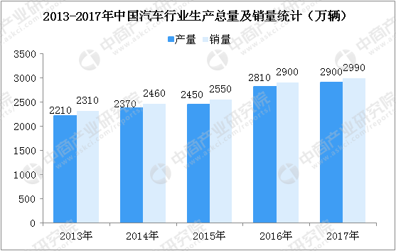 中国汽车展览行业市场分析及预测:2018年行业