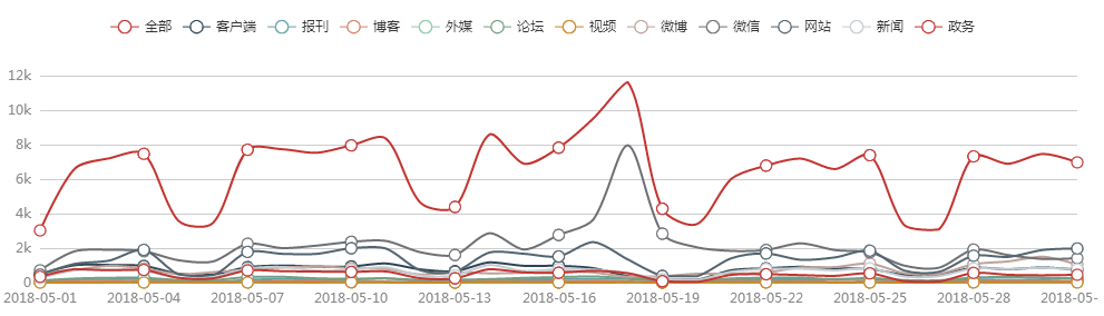 2018年5月中国特色小镇运营商品牌影响力TOP50榜单发布 影响力指数呈减小趋势-中国网地产
