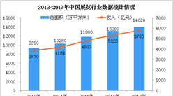 中国展览行业市场规模预测：2022年总收入将超8000亿元（附图）