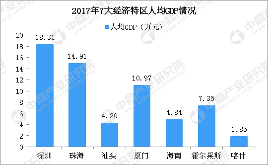 总量GDP与人均GDP的联系_gnp和gdp区别与联系(3)