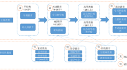 中国K12教育产业链及行业重点企业分析（附产业链全景图）