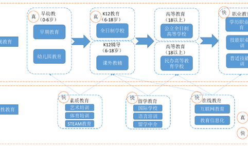 中国K12教育产业链及行业重点企业分析（附产业链全景图）