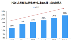 2018高考人數再漲至975萬人 中國教育圖書市場分析預測（附圖表）
