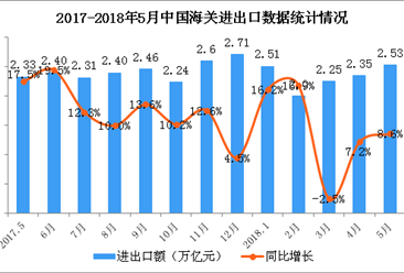 1月份经济运行分析_... 7月汽车工业经济运行情况分析