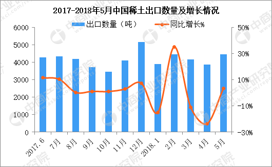 gdp累计下降率如何算_怎样计算GDP能耗下降率(3)