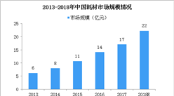 2018年中國高壓造影耗材市場規(guī)模有望突破20億 4大因素促進(jìn)行業(yè)發(fā)展（圖）
