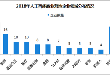 人工智能企业排名_人工智能(3)
