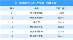 2017年湖北小龙虾产量达63万吨 荆州产量最高（图）
