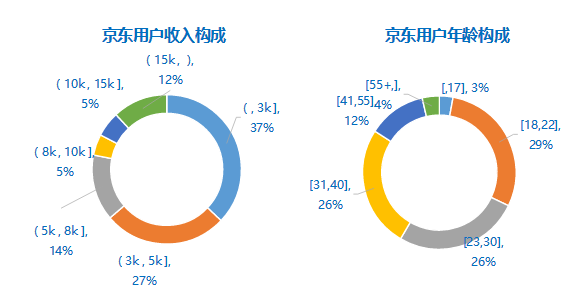 618京东累计交易额1592亿 天猫|京东|苏宁易购