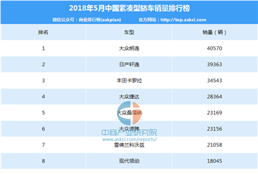 2018年5月中国紧凑型轿车销量排行榜（TOP100）