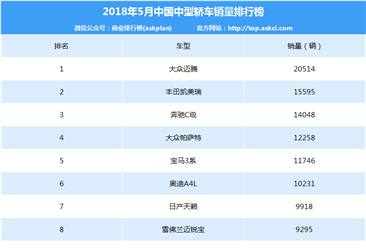2018年5月中国中型轿车车型销量排行榜