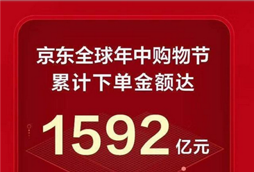一張圖讓你看懂京東618終極戰績：累計下單金額1592億 同比增32.8%