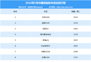 2018年5月中国微型轿车车型销量排行榜