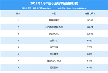 2018年5月中国小型轿车车型销量排行榜