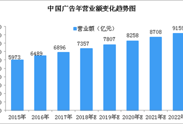 国家广电总局发话：这些违规广告立即停止播出！