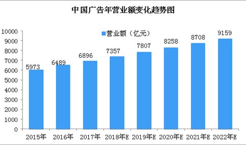 国家广电总局发话：这些违规广告立即停止播出！