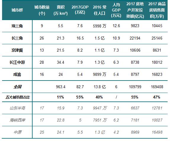 武汉2018人均gdp_为什么武汉的人均GDP和上海不相上下,但工资水平却差太多？(2)