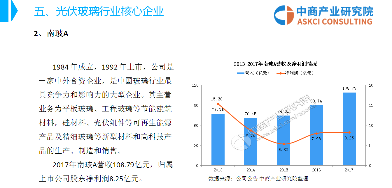 2018年中国光伏玻璃行业市场前景研究报告(附