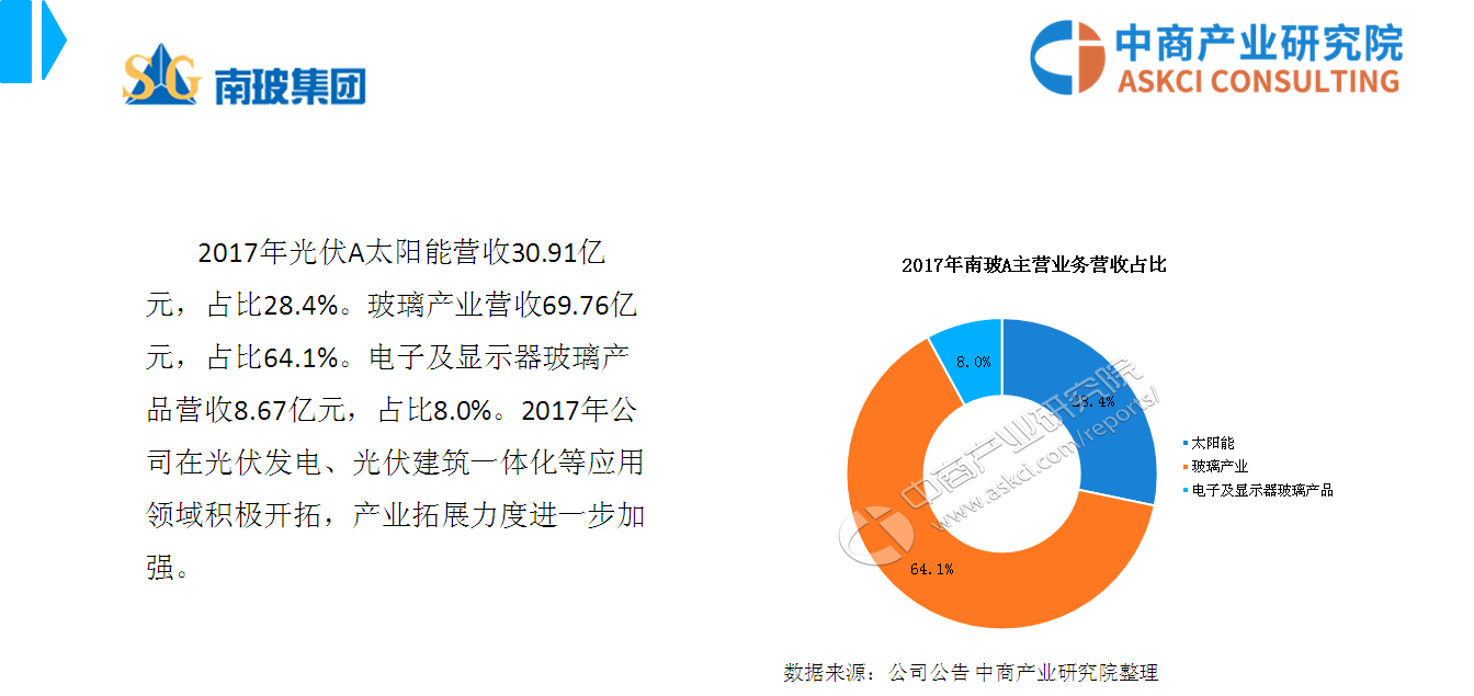 2018年中国光伏玻璃行业市场前景研究报告(附