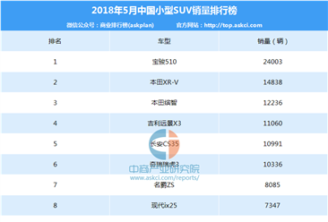2018年5月中国小型SUV销量排行榜