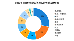 2018年中国电视购物业市场现状分析及发展趋势预测（图）