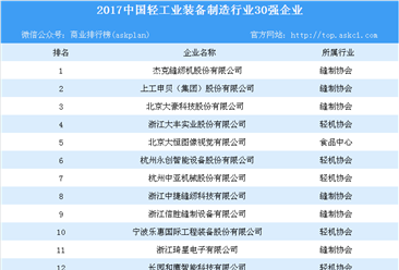 2017年中国轻工装备制造企业30强名单出炉（附详细名单）