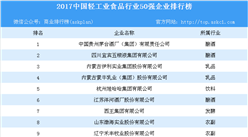 2017年中国轻工业食品企业50强排名：贵州茅台位列榜首（附详细名单）
