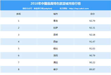 2018年中国最具特色旅游城市排行榜