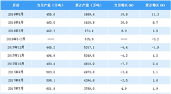 2018年1-5月中國焊接鋼管產量1869.4萬噸 同比增長11.3%（附圖表）