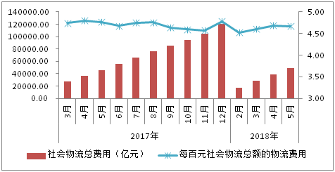 2018年温州经济社会形势分物_温州蓝皮书 2018年温州经济社会形势分析与预测 赠数据库充值卡