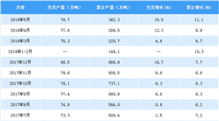 “數”讀中國精煉銅產量：前5月產量達362.3萬噸（附圖表）