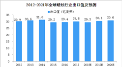 新消費紅利助力消費升級 中國蠟燭市場占全球近兩成