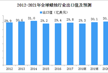 新消费红利助力消费升级 中国蜡烛市场占全球近两成