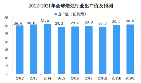 新消费红利助力消费升级 中国蜡烛市场占全球近两成