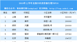 2018年上半年全国小区房价排行榜TOP10	：上海高位房价突破30万（附榜单）