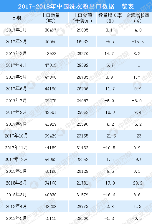 中国产业信息网数据库