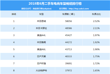 2018年6月二手车电商畅销车型排行榜（TOP10）