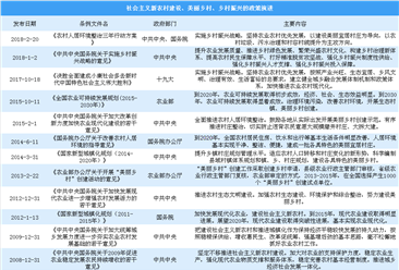 乡村振兴上升至国家战略 国外乡村发展有哪些经验可借鉴？（附政策一览表）