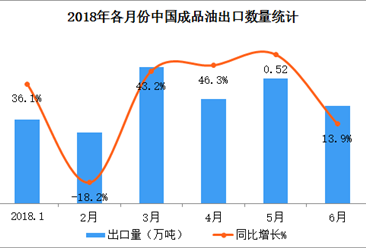 中国出口数据