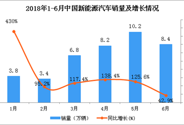 1月份经济运行分析_... 7月汽车工业经济运行情况分析(2)