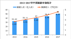 社科院建议一周工作4天休息3天 6张图告诉你休闲产业发展现状