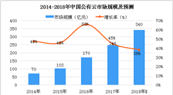 阿里云中國公有云IaaS市場份額第一，兩張圖看懂中國公有云市場（圖）