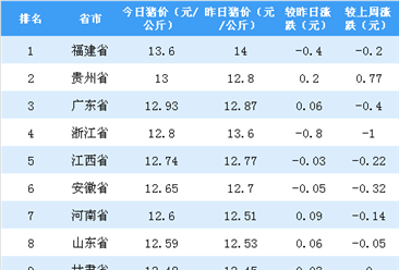 2019 人口出生率_2019.5.10