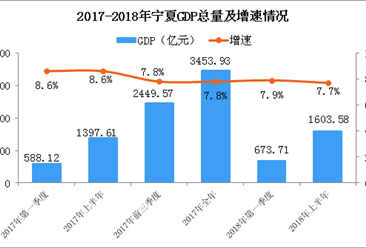 宁夏历年gdp_宁夏22个区县gdp出炉