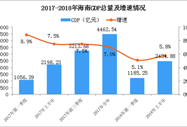 海南省gdp